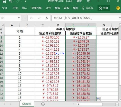 个性化分期更低还款额、分期限及最长时限全解析