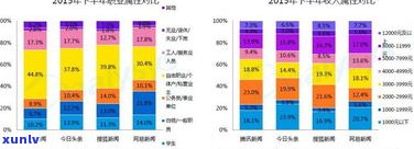 个性化分期更低还款额、分期限及最长时限全解析