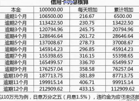 个性化分期需要还更低吗-个性化分期需要先还更低还款吗