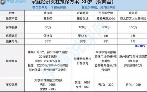 个性化分期还款：有宽限期、利息及法律规定，最长时限是多久？