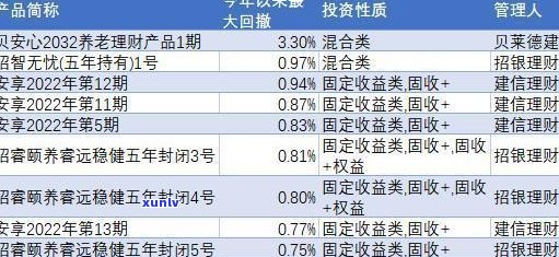 个性化分期还款：有宽限期、利息及法律规定，最长时限是多久？