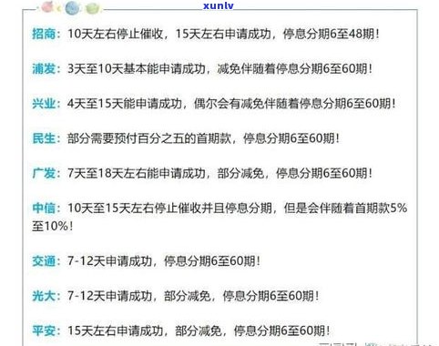 个性化分期还款法律规定：详解、内容及最新发展，是不是有利息？