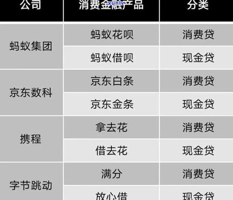 个性化分期是否还需支付利息？全程解析