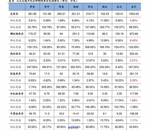 玉石戒指厚度尺寸规格大全：表、图及推荐厚度