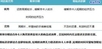 2021年3月：各大银行协商还款政策是不是一致？最新通知及  解析