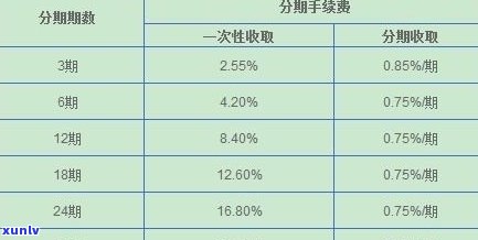 各银行信用卡逾期利息一样吗？如何计算？2021年最新规定