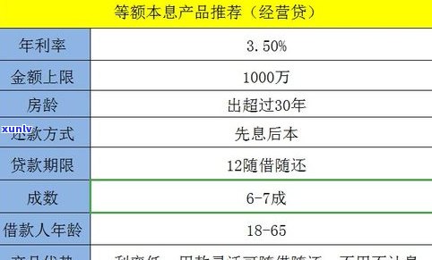 各银行信用卡逾期利息计算  及10000元逾期一天费用说明