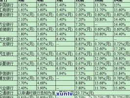 各银行信用卡逾期利息计算  及10000元逾期一天费用说明