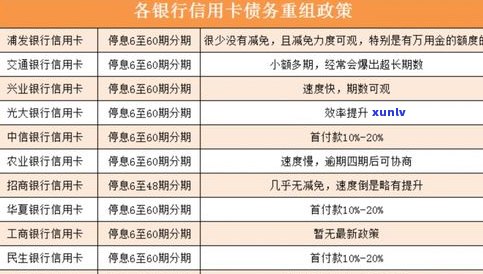 行用卡逾期利息会超过本金吗？2021年信用卡逾期利息最新规定及计算 *** ，逾期一万能否与银行协商还款本息？