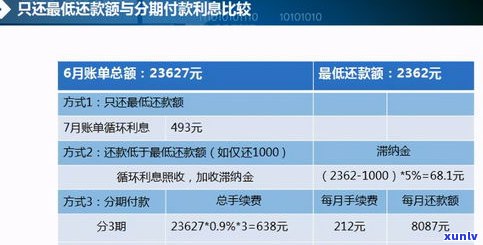 各银行信用卡逾期利息一样吗-各银行信用卡逾期利息一样吗怎么算