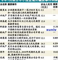 银行停息挂账含义、利弊及两大危害，2023年是不是全面停止信用卡？欠款30万死亡后家人需还款吗？