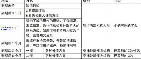 银行停息挂账含义、利弊及两大危害，2023年是不是全面停止信用卡？欠款30万死亡后家人需还款吗？