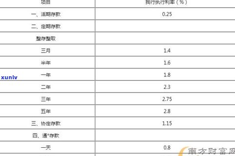 银行个性化分期是否有利息？现在费率是多少？