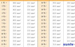 玉戒指圈口尺寸对照表及选购指南