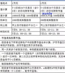 各银行信用卡延期还款有利息吗？计算  及规定时间全解析