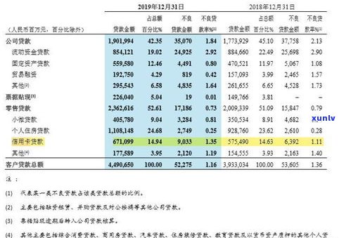 各银行信用卡延期还款期限及规定全解析