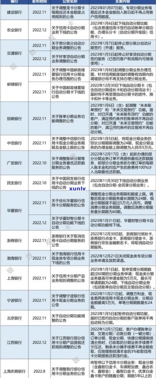 各银行信用卡延缓期一览表：期限、计算 *** 及是否相同全解析