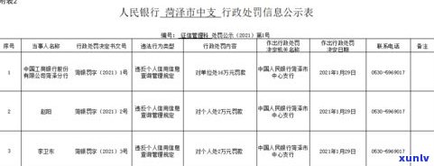 各银行信用卡延缓期一览表：期限、计算  及是不是相同全解析