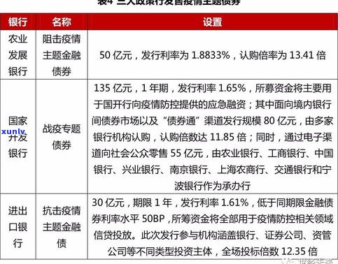 各银行信用卡延缓期一览表：期限、计算  及是不是相同全解析