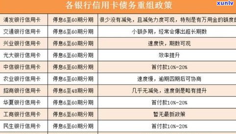 各银行信用卡逾期协商政策：一样吗？——知乎客户分享2021年经验与解决方案