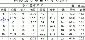 玉石戒指圈口对照表：如何测量与选择合适的尺寸？