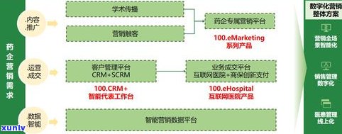 怎样与平台协商还本金及法律依据：完整的解决方案