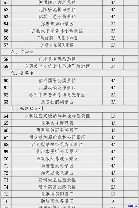 云南同庆号普洱茶价格表2003及历年行情对比