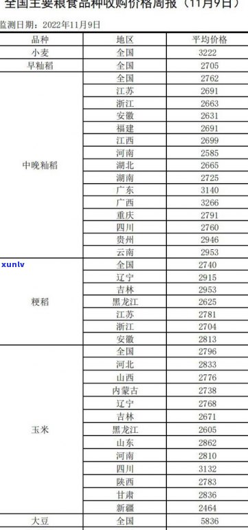 60年生普：价格、天字一号、外观全解析