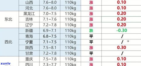 60年生普：价格、天字一号、外观全解析