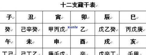 60年生普：价格、天字一号、外观全解析