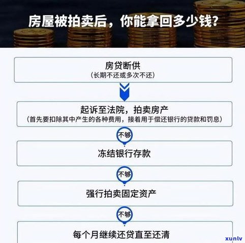 跟银行协商还款需提交何种资料？怎样准备相关手续？