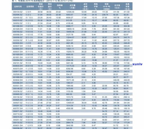 东和普洱茶网价格行情：90年代至今的价格走势、官网介绍、交易信息及最新新闻