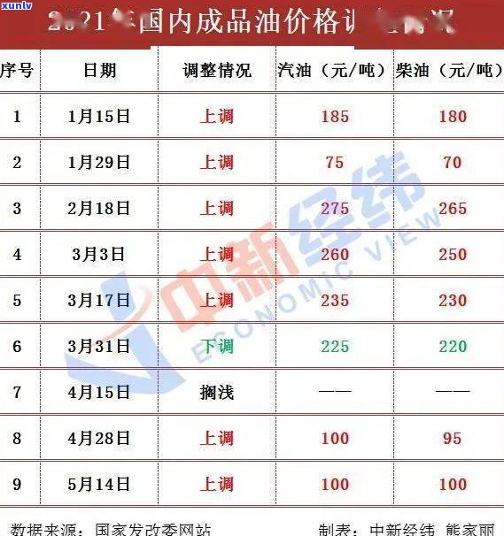 东和普洱茶网价格行情：90年代至今的价格走势、官网介绍、交易信息及最新新闻