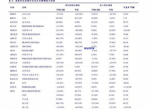 东和普洱茶交易网：最新价格行情与交易平台