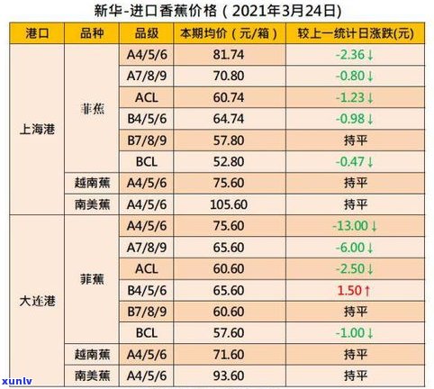 东和普洱茶交易网：最新价格行情与交易平台