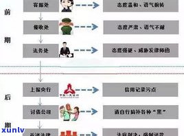 协商还款：与银行还是第三方进行？