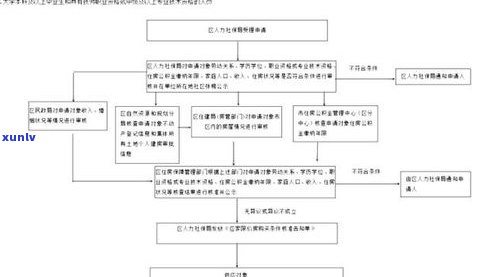 工行停息挂账申请全攻略：条件、流程及费用详解