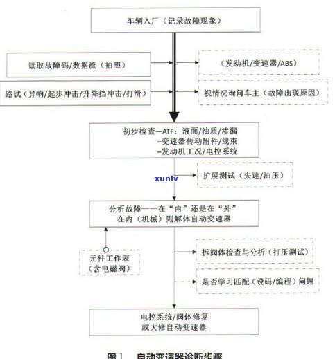 工行停息挂账申请全攻略：条件、流程及费用详解