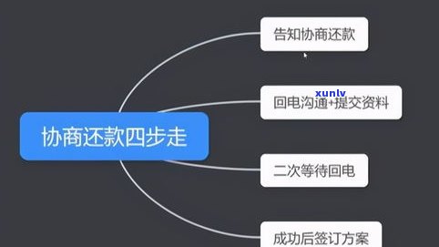 工行停息挂账：申请流程、好处与风险全解析