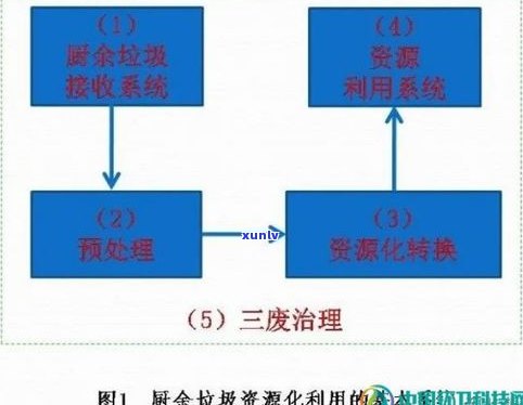 普洱茶转化：原理、关键因素与转化期全解析