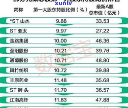 玉石的成色：定义、识别方法与价格影响因素及等级分类