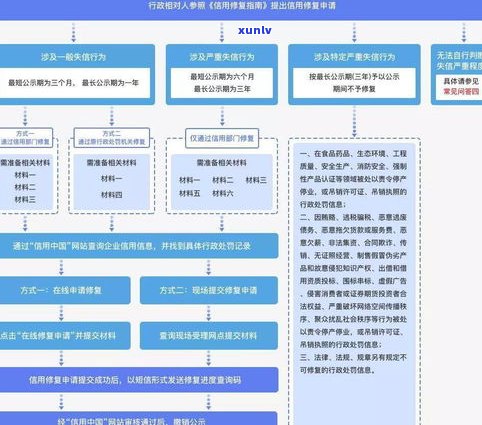 工行暂停信用卡：起因、恢复  及办理流程全解析