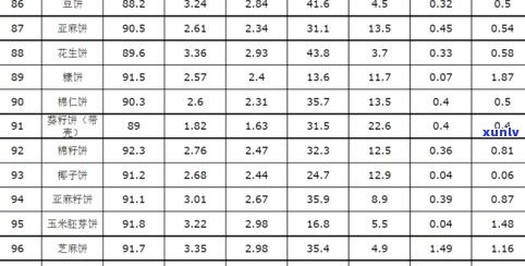 各类玉石化学成分及其含量表