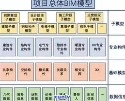 玉石主要化学成分及其含量全解 - 百度百科