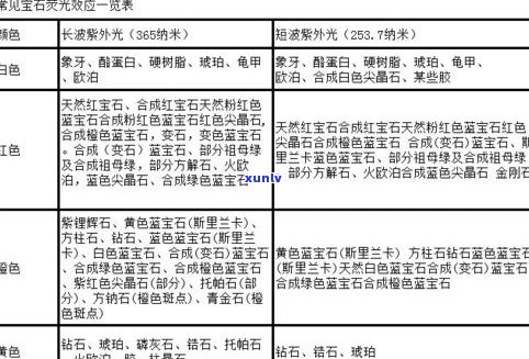 玉石主要化学成分及其含量全解 - 百度百科