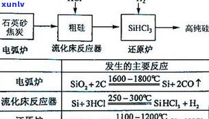 玉石成分化学-玉石成分化学式