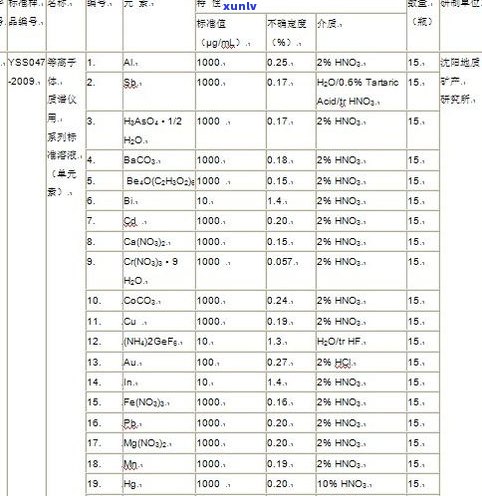 玉石成分分类标准及表格全览