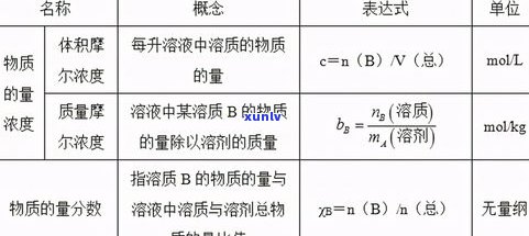 玉石成分分类-玉石成分分类表