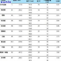 玉石成分分析检测： *** 、报告与表格全解析