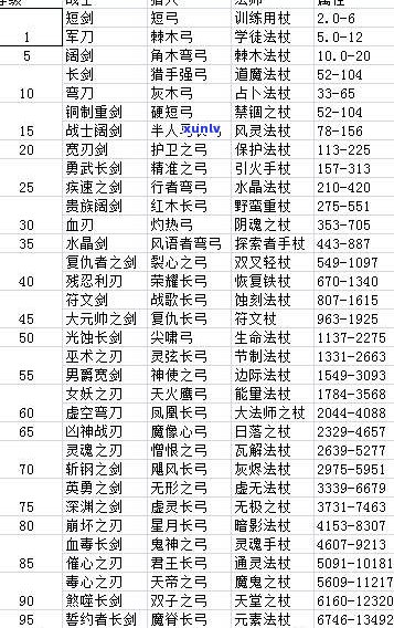 普洱茶级别顺序1-8详解：从1级到10级哪个好？